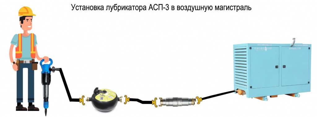 Установка лубрикатора АСП-3 в воздушную магистраль Установка лубрикатора АСП-3 в воздушную магистраль