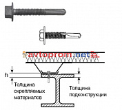 Саморез 5,5х32 HARPOON (111205155032) HW5-R